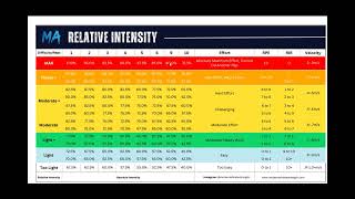 Relative Training Intensity  How Hard Are You Working [upl. by Larrej]