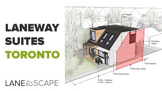 Laneway Suites in Toronto [upl. by Nooj]