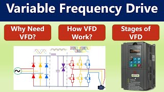 Variable Frequency Drives  What is VFD [upl. by Velda]