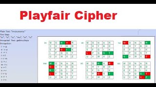 Playfair Cipher  Playfair Cipher Encryption amp Decryption  Information Security [upl. by Rawde]