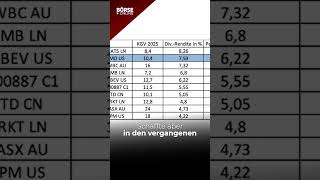 826 Dividenden bei diesen BurggrabenAktien  Sollten Anleger jetzt TabakAktien kaufen [upl. by Clancy]