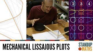 Making a physical Lissajous curve [upl. by Nodarb]