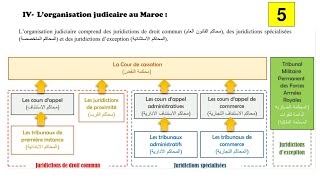 Lorganisation judiciaire au Maroc en Darija  EP 5 [upl. by Jumbala]