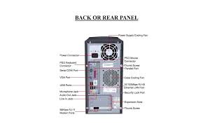 Identification of front and back panel of CPU [upl. by Potash]