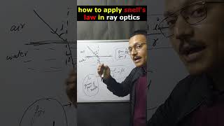 How to apply snells law in ray optics shorts jee neet class12th [upl. by Anitnoc]