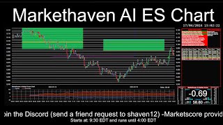 Marketscore ES Chart 20240802  SampP Futures  Focus Trades [upl. by Allehcim]