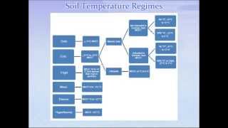 Webinar  Illustrated Guide to Soil Taxonomy 10 92014 [upl. by Sregor399]