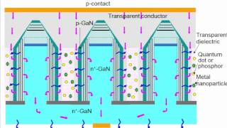 ChihChung Yang LED Development with Nanostructures and Nanophotonics [upl. by Adiahs]