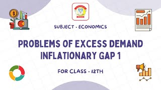 Problems of Excess Demand Inflationary Gap 1  Class 12 Economics  The Doon Grammar School [upl. by Brott]