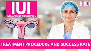 What Is Intrauterine Insemination IUI Treatment Procedure amp Success Rate  DrJyoti Gynecologist [upl. by Tandie255]