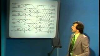 Lec 19  MIT RES6008 Digital Signal Processing 1975 [upl. by Tereve]