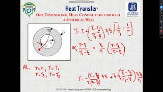 Module 1 Lecture 7 One Dimensional Steady State Heat Conduction through Sphere [upl. by Icken]