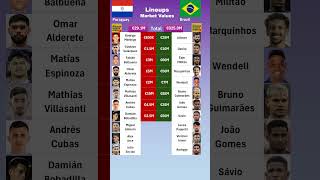 Brazil vs Paraguay Lineups Value [upl. by Riess]