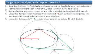 Tangentes a una elipse desde un punto exterior [upl. by Siari796]