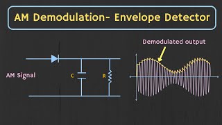 AM Demodulation  Envelope Detector Explained with Simulation [upl. by Ttebroc]