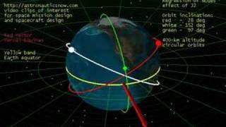 Space Prograde Retrograde and SunSynchronous Orbits [upl. by Nirrak]