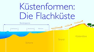 Küstenformen Die Flachküste [upl. by Raffarty577]