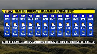 WEATEHR FORECAST NAGALAND NOVEMBER 2 [upl. by Ethbin]