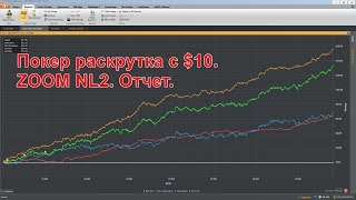 Покер раскрутка с 10 ZOOM FAST FORWARD NL2 PartyPoker Отчет [upl. by Arakihc]