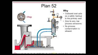 Mechanical Seal Piping Plans  Webinar Session 3  Siewert Equipment [upl. by Suissac]