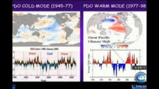 Dr Don Easterbrook Exposes Climate Change Hoax [upl. by Latsyc]