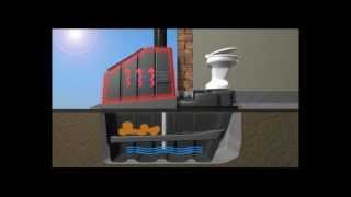 How a septic tank works [upl. by Giorgi372]