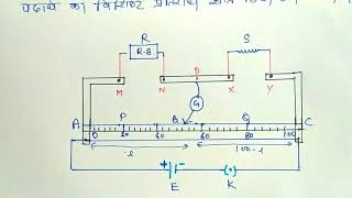 मीटर सेतु का सिद्धांत Class12 physics [upl. by Courtund]