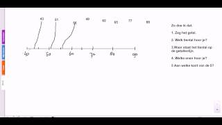 Pluspunt 3 groep 4 blok 1 les 8 getallen tot 100 op de getallenlijn zetten [upl. by Adnilak952]