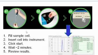 Effortless Emulsion Evaluation for Everyone [upl. by Lody486]