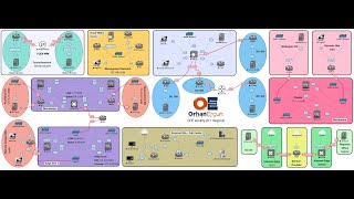 Cisco CCIE Security v61 Lab Exam Course  Orhan Ergun [upl. by Suinuj]