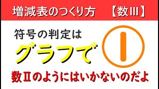 高校数学Ⅲ 微分法の応用 増減表のつくり方 符号の判定はグラフで① [upl. by Darleen]