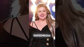 The most successful stars from American Idolentertainment celebrity 2024 americanidol [upl. by Nils460]