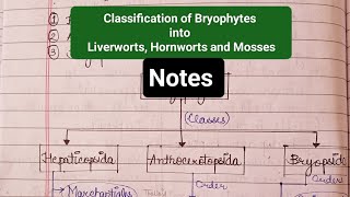 Classification of Bryophytes into Liverworts Hornworts and Mosses lifecycle priyathakur [upl. by Loeb]