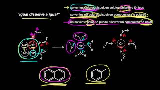Solubilidad de compuestos orgánicos [upl. by Blackington]