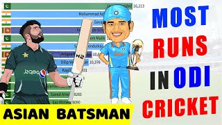 Top 15 Asian Batsmen by Total Runs in ODI Cricket 19732020 [upl. by Atteuqal]