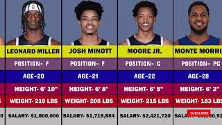 2024 Minnesota Timberwolves Roster [upl. by Gruver]