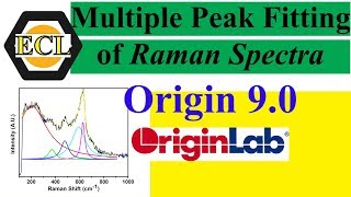 Multiple Peak Fitting of Raman Spectra using Origin 90  Electroceramics Lab [upl. by Zerlina355]