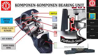 BEARING UNIT FOOT MOUNTING FYH [upl. by Atterahs]