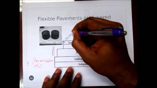 Resilient Modulus Explanation [upl. by Lenore791]