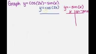 graph ycos2x  sinx [upl. by Imarej556]