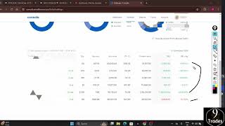 15 Lac Live Profit amp Loss Statement on Zerodha 📈 Profit on swing Trading [upl. by Arly156]