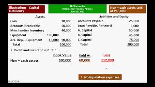 Partnership Liquidation Procedures on Capital Deficiency Right of Offset vid232 [upl. by Sirrep201]