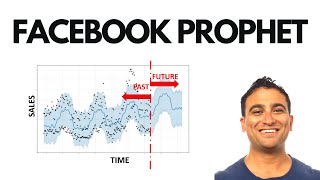 What is Facebook Prophet Time Series Forecasting [upl. by Annaehs]