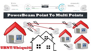 PowerBeam Point To Multi Point Setup UBNT  Ubiquiti Configuration [upl. by Assirralc]