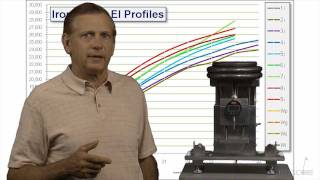 Golf Club Fitting  Golf Shaft Stiffness Measurement [upl. by Alaet374]