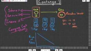 Contango Simply Explained [upl. by Atinev756]