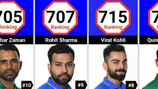 ICC ODI Batsman Ranking September 2023  ICC ODI Ranking  Top 20 Batsmen ODI [upl. by Hayouqes]