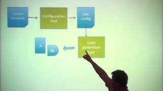 Model Based testing of AUTOSAR automotive components [upl. by Omixam]