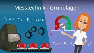 Messtechnik Grundlagen [upl. by Ruttger488]