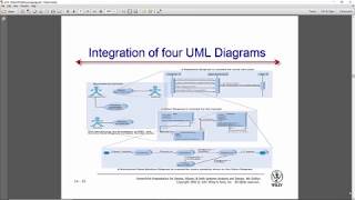 Introduction to UML [upl. by Stelle]